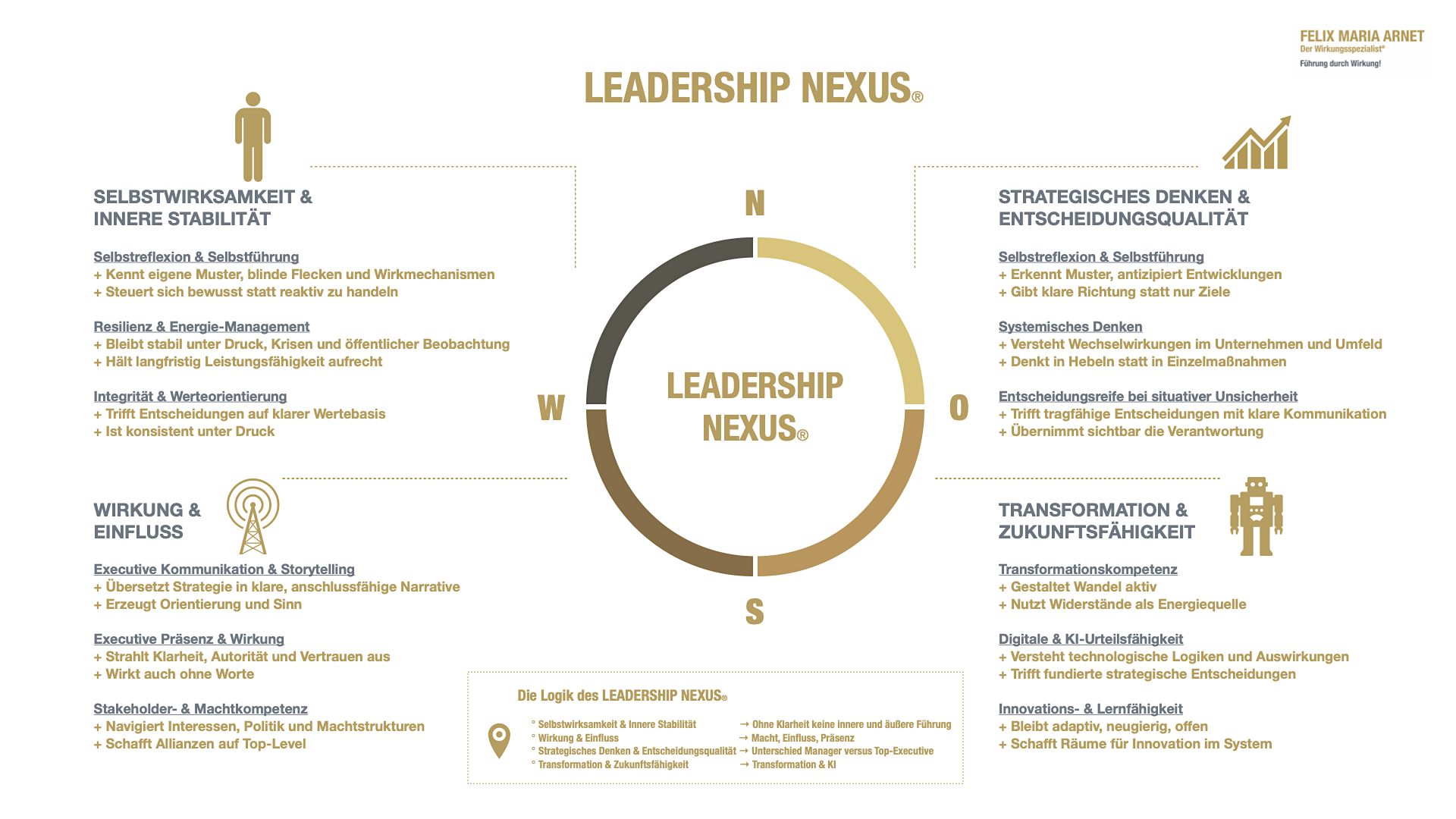 DER LEADERSHIP NEXUS®